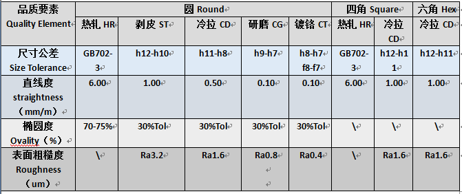 304不銹鋼研磨棒 304不銹鋼研磨棒